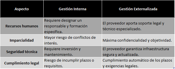 tabla 1b